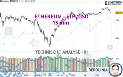 ETHEREUM - ETH/USD - 15 min.