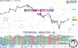 BITCOIN - BTC/USD - 1H