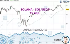 SOLANA - SOL/USDT - 15 min.