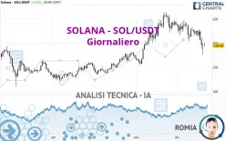 SOLANA - SOL/USDT - Giornaliero