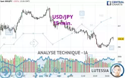 USD/JPY - 15 min.