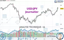 USD/JPY - Journalier