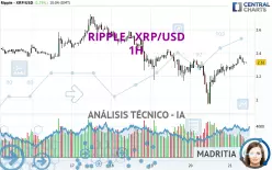 RIPPLE - XRP/USD - 1H