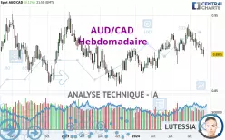 AUD/CAD - Semanal