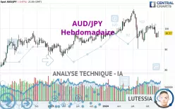 AUD/JPY - Hebdomadaire