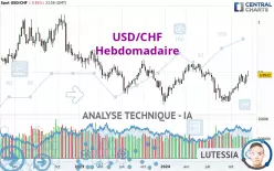 USD/CHF - Hebdomadaire