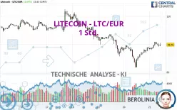 LITECOIN - LTC/EUR - 1 Std.