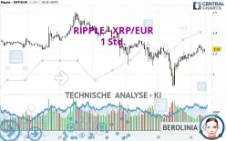 RIPPLE - XRP/EUR - 1 Std.