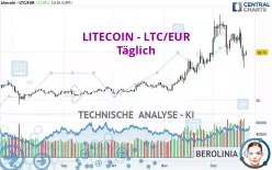 LITECOIN - LTC/EUR - Journalier