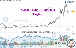 CHAINLINK - LINK/EUR - Täglich