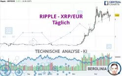 RIPPLE - XRP/EUR - Täglich