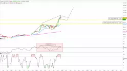 BITCOIN - BTC/USD - Weekly