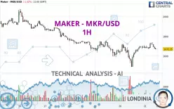 MAKER - MKR/USD - 1H