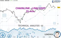 CHAINLINK - LINK/USDT - 15 min.