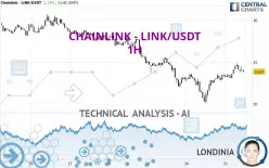 CHAINLINK - LINK/USDT - 1H