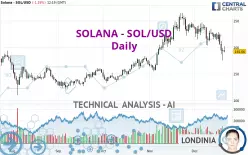 SOLANA - SOL/USD - Journalier