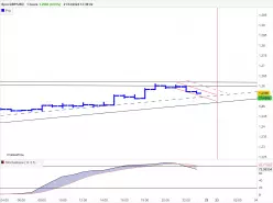 GBP/USD - 1H