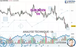 EUR/MXN - 1H