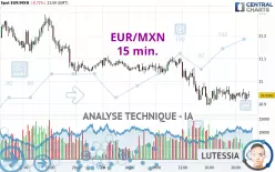 EUR/MXN - 15 min.