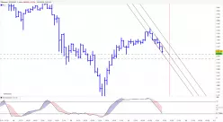 ETHEREUM - ETH/USD - 1H