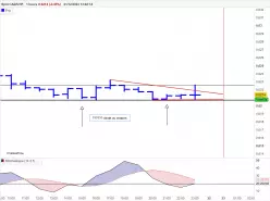 CAD/CHF - 1H