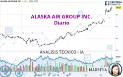 ALASKA AIR GROUP INC. - Diario