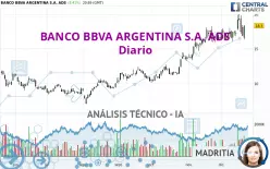 BANCO BBVA ARGENTINA S.A. ADS - Diario