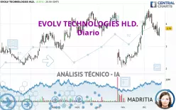 EVOLV TECHNOLOGIES HLD. - Diario