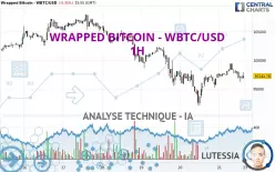 WRAPPED BITCOIN - WBTC/USD - 1H