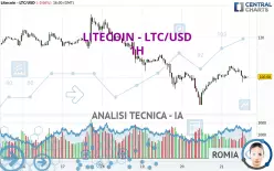 LITECOIN - LTC/USD - 1 uur