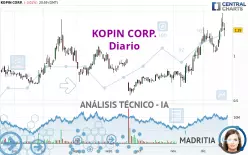 KOPIN CORP. - Diario