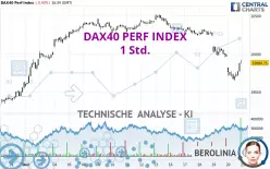 DAX40 PERF INDEX - 1H