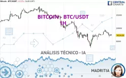 BITCOIN - BTC/USDT - 1H