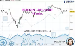 BITCOIN - BTC/USDT - 15 min.