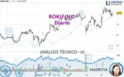 ROKU INC. - Diario