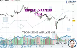 RIPPLE - XRP/EUR - 1 Std.