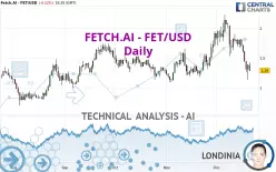 FETCH.AI - FET/USD - Diario