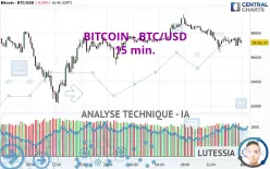 BITCOIN - BTC/USD - 15 min.