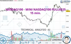 NASDAQ100 - MINI NASDAQ100 FULL0325 - 15 min.