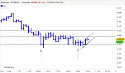 ETHEREUM - ETH/USD - 15 min.