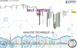 AELF - ELF/USD - 1H