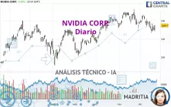 NVIDIA CORP. - Diario