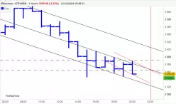 ETHEREUM - ETH/USD - 1 uur