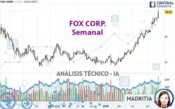 FOX CORP. - Hebdomadaire