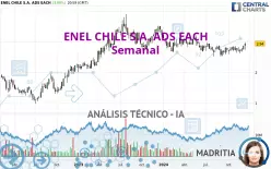 ENEL CHILE S.A. ADS EACH - Hebdomadaire