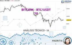 BITCOIN - BTC/USDT - 1H