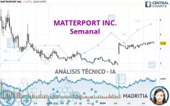 MATTERPORT INC. - Semanal