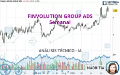 FINVOLUTION GROUP ADS - Hebdomadaire