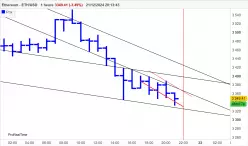 ETHEREUM - ETH/USD - 1 Std.