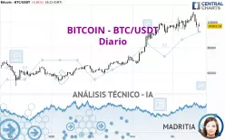 BITCOIN - BTC/USDT - Journalier